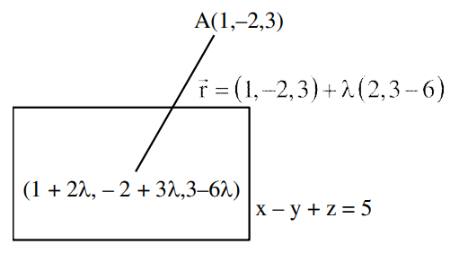JEE Main 2021 (Online) 27th August Morning Shift Mathematics - 3D Geometry Question 221 English Explanation