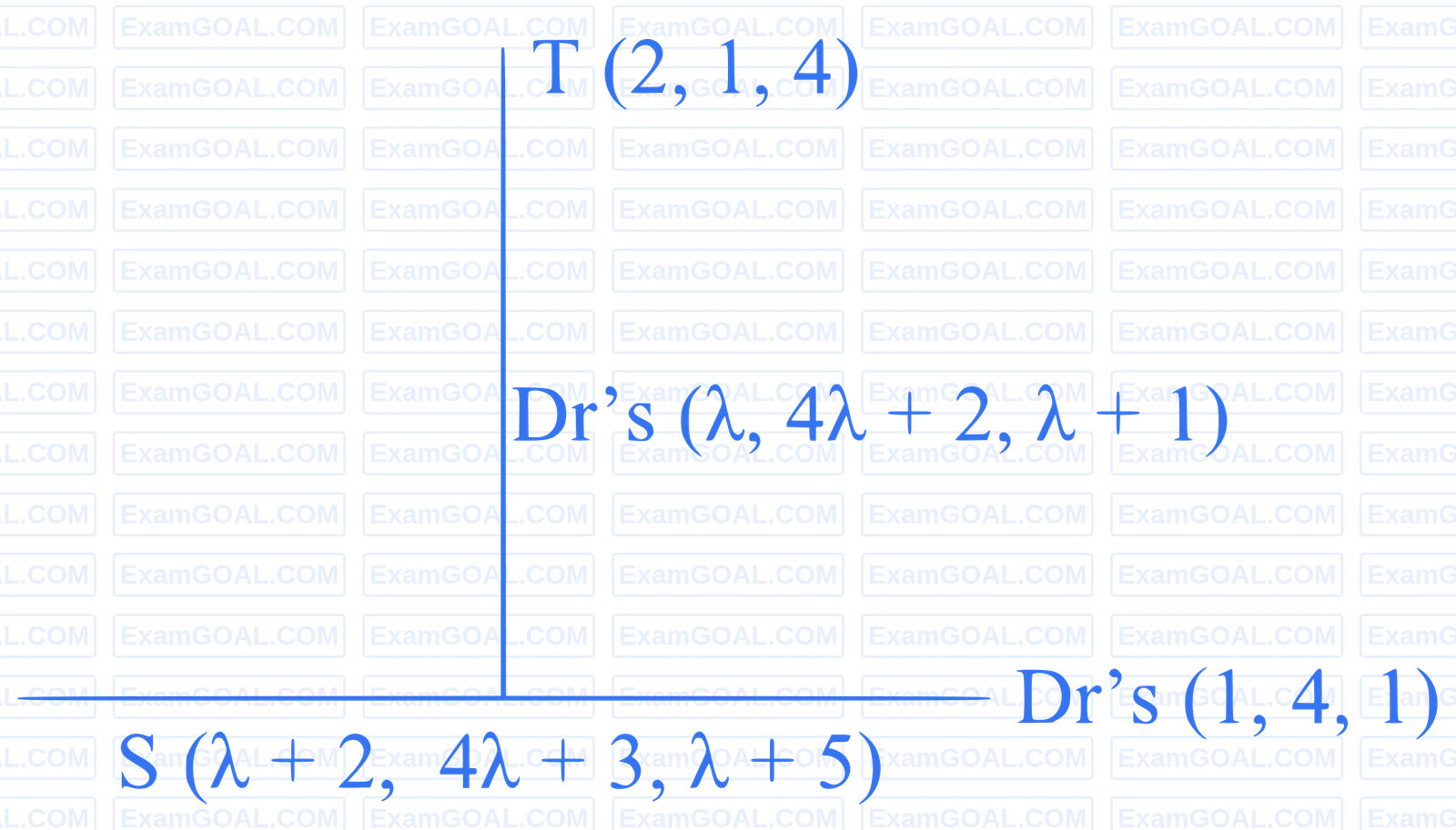 IIT-JEE 2012 Paper 1 Offline Mathematics - 3D Geometry Question 46 English Explanation