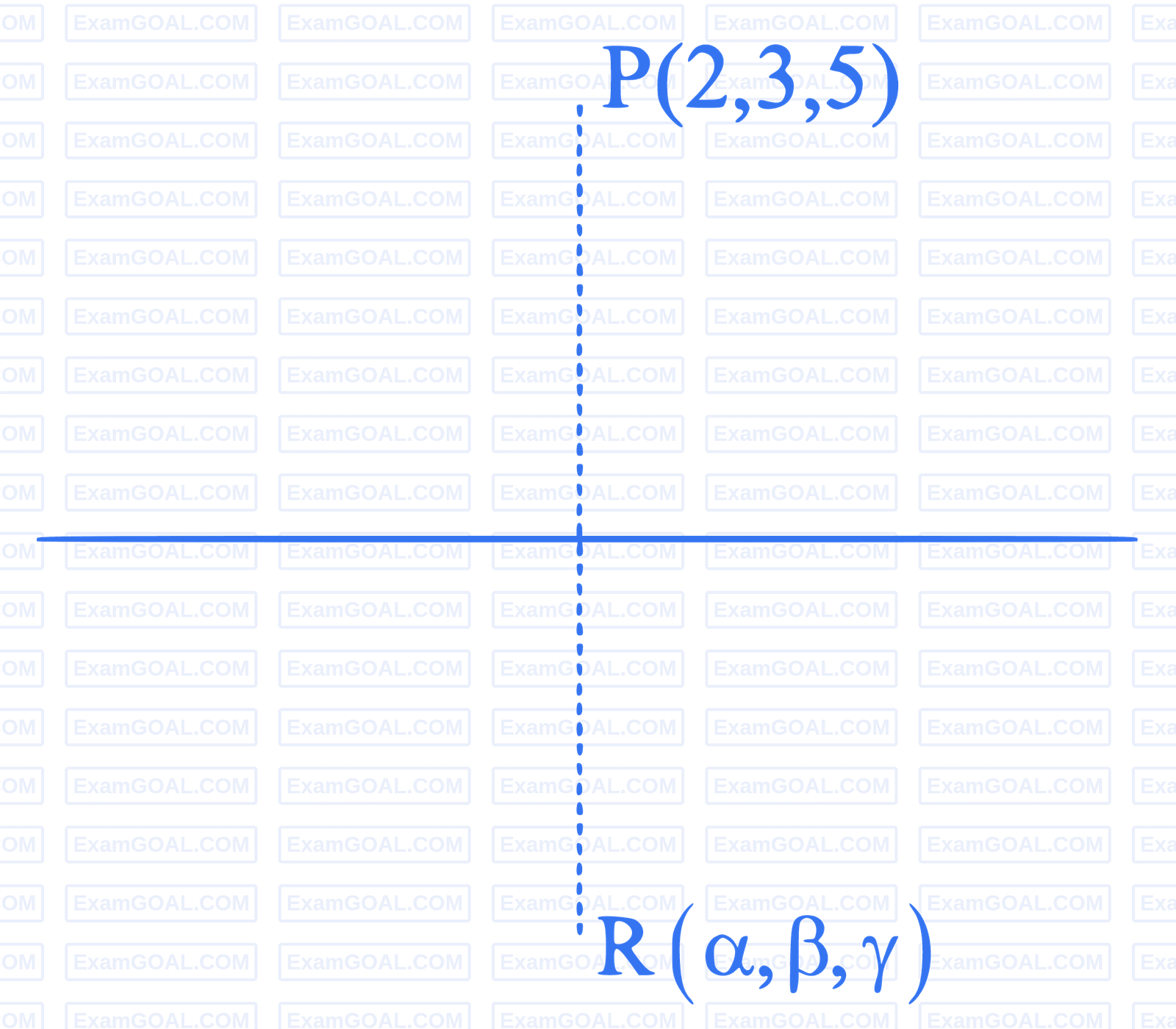JEE Main 2024 (Online) 31st January Evening Shift Mathematics - 3D Geometry Question 80 English Explanation