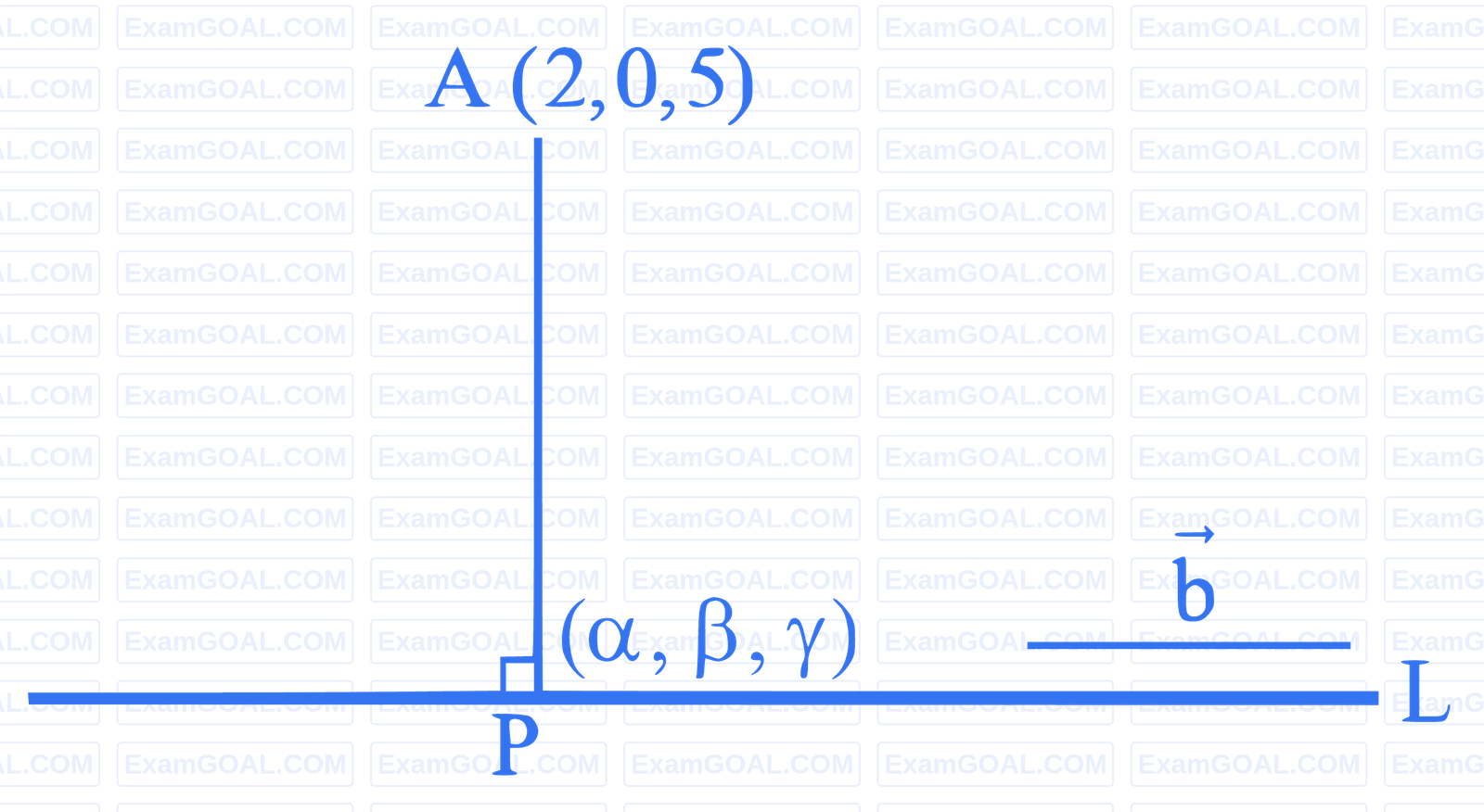 JEE Main 2023 (Online) 25th January Evening Shift Mathematics - 3D Geometry Question 138 English Explanation