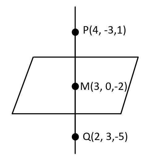 JEE Main 2021 (Online) 18th March Morning Shift Mathematics - 3D Geometry Question 241 English Explanation