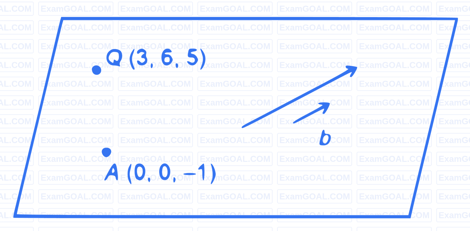 JEE Main 2022 (Online) 29th June Evening Shift Mathematics - 3D Geometry Question 207 English Explanation