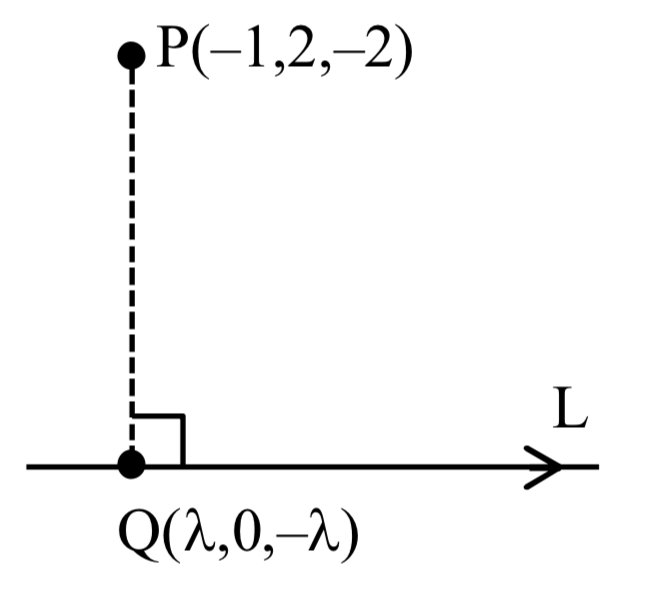 JEE Main 2021 (Online) 31st August Evening Shift Mathematics - 3D Geometry Question 212 English Explanation
