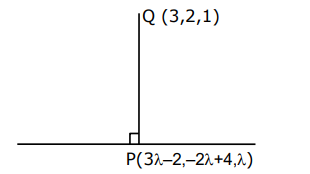 JEE Main 2021 (Online) 26th February Evening Shift Mathematics - 3D Geometry Question 253 English Explanation