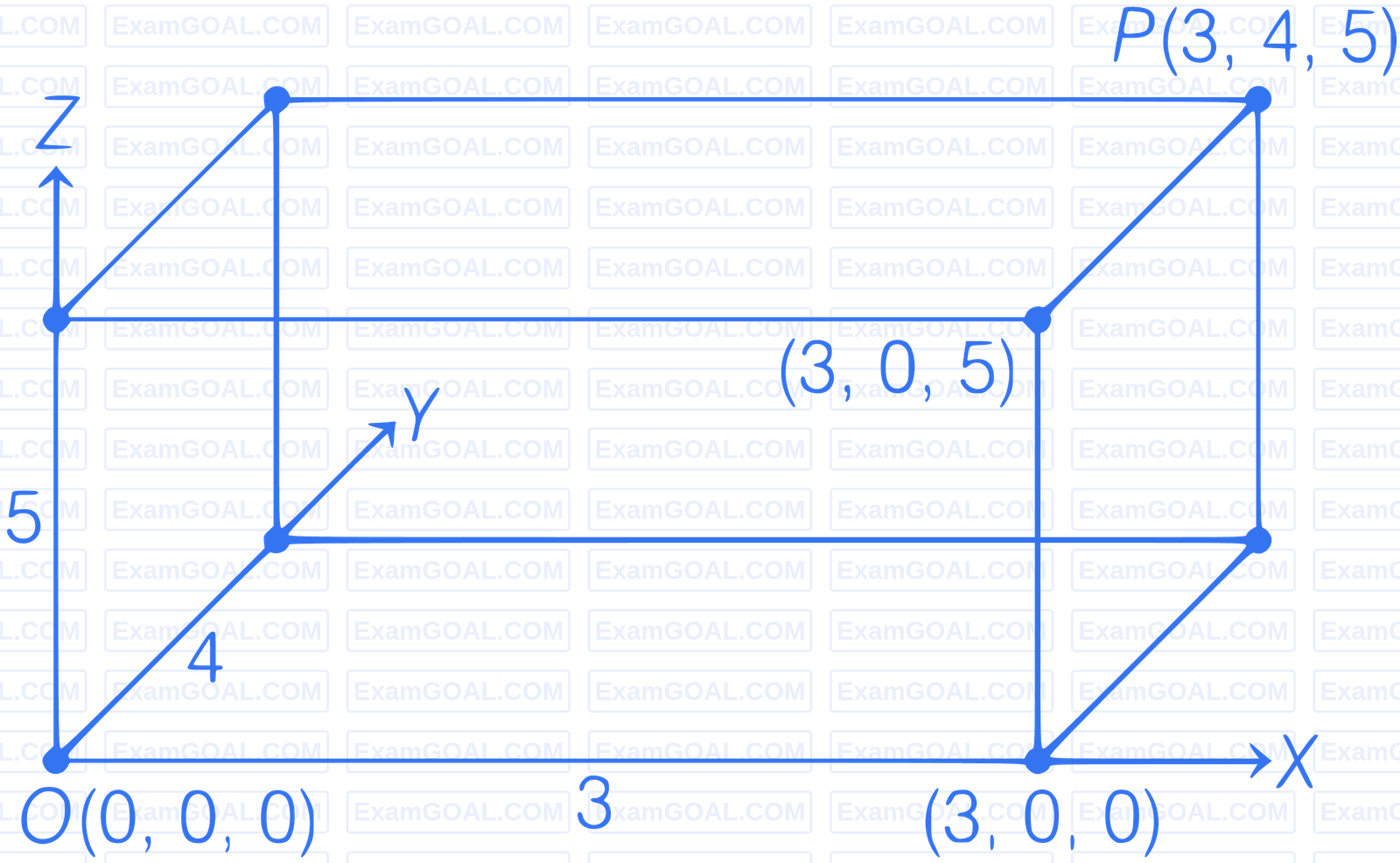 JEE Main 2023 (Online) 6th April Morning Shift Mathematics - 3D Geometry Question 93 English Explanation