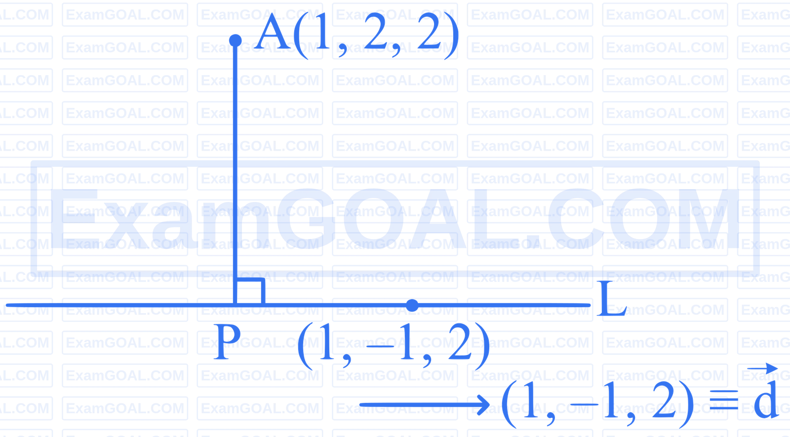 JEE Main 2025 (Online) 29th January Evening Shift Mathematics - 3D Geometry Question 44 English Explanation