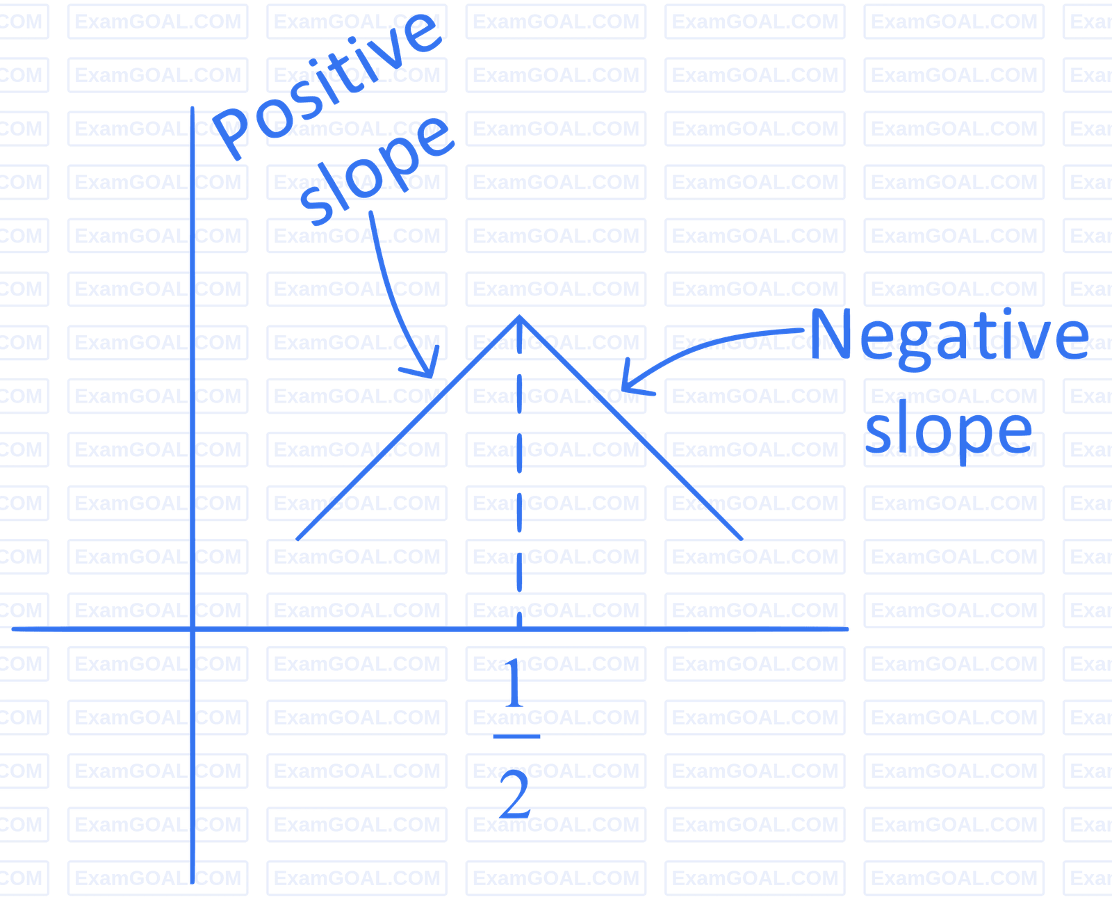 JEE Main 2022 (Online) 30th June Morning Shift Mathematics - Application of Derivatives Question 80 English Explanation 2