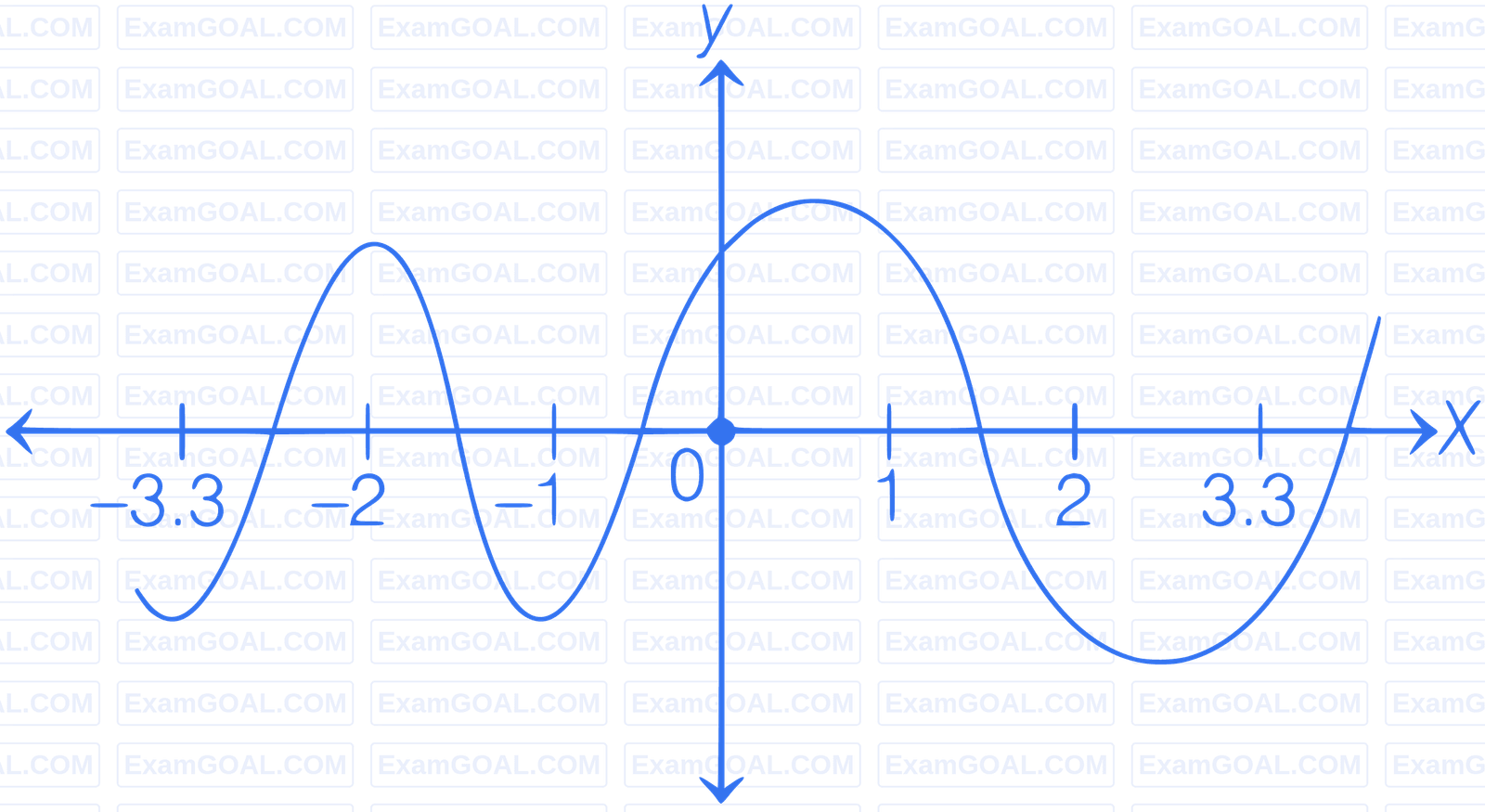 JEE Main 2023 (Online) 6th April Evening Shift Mathematics - Application of Derivatives Question 50 English Explanation