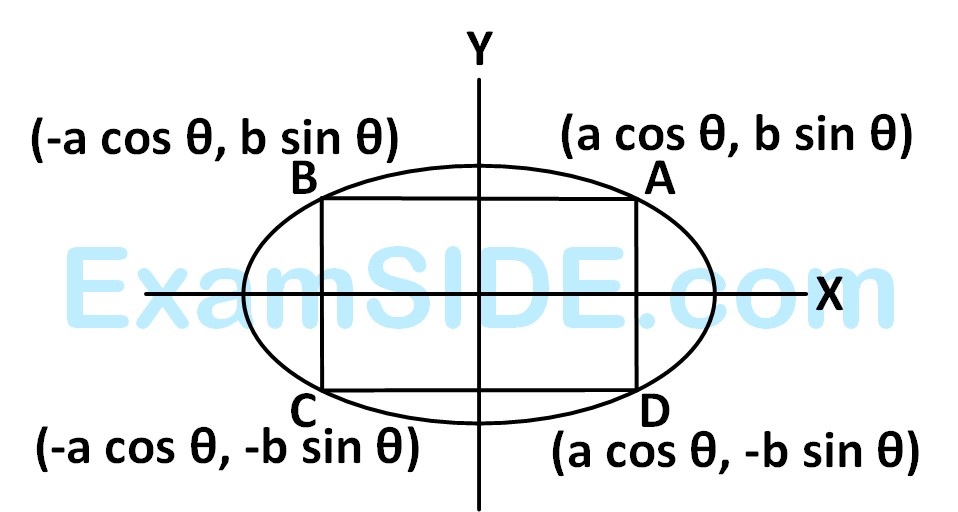 AIEEE 2005 Mathematics - Application of Derivatives Question 218 English Explanation