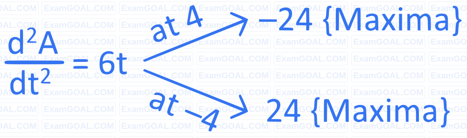 JEE Main 2024 (Online) 8th April Evening Shift Mathematics - Application of Derivatives Question 30 English Explanation 3
