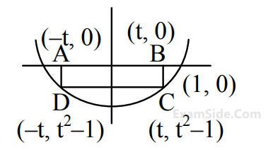 JEE Main 2020 (Online) 4th September Evening Slot Mathematics - Application of Derivatives Question 140 English Explanation