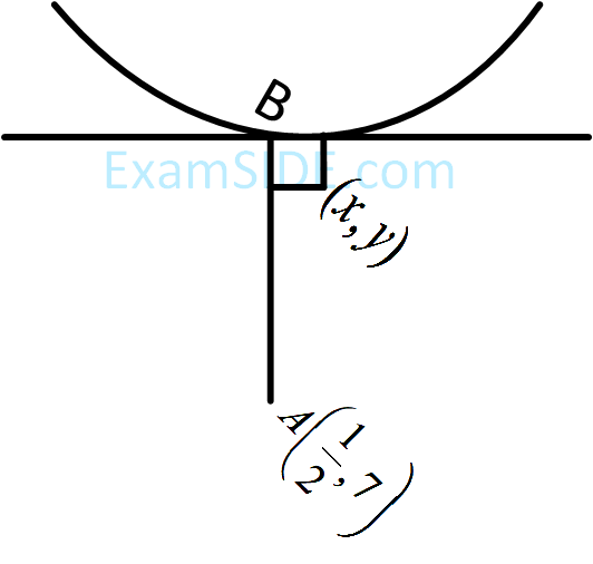 JEE Main 2019 (Online) 10th January Evening Slot Mathematics - Application of Derivatives Question 174 English Explanation