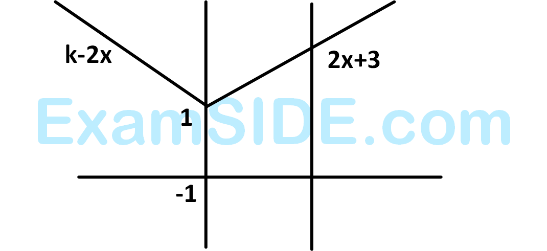 AIEEE 2010 Mathematics - Application of Derivatives Question 205 English Explanation