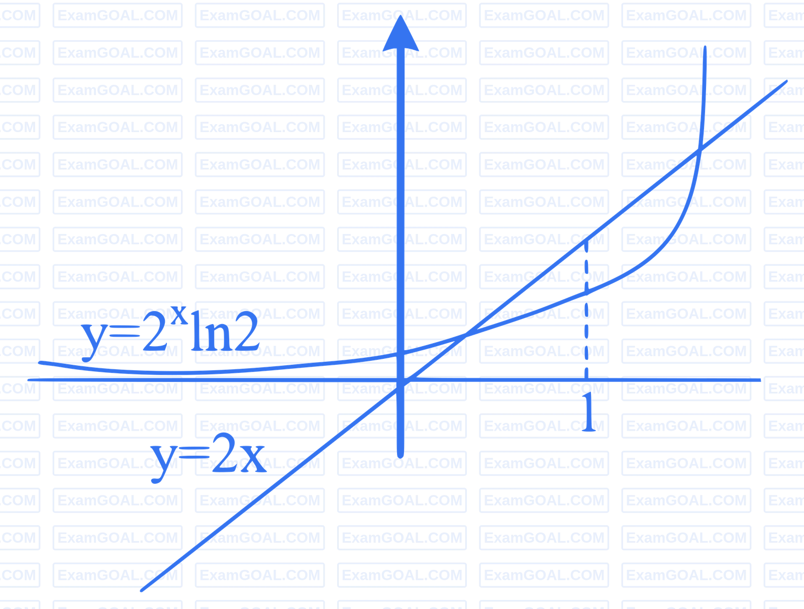 JEE Main 2024 (Online) 29th January Morning Shift Mathematics - Application of Derivatives Question 40 English Explanation 2