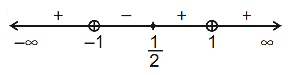 JEE Main 2021 (Online) 16th March Evening Shift Mathematics - Application of Derivatives Question 117 English Explanation