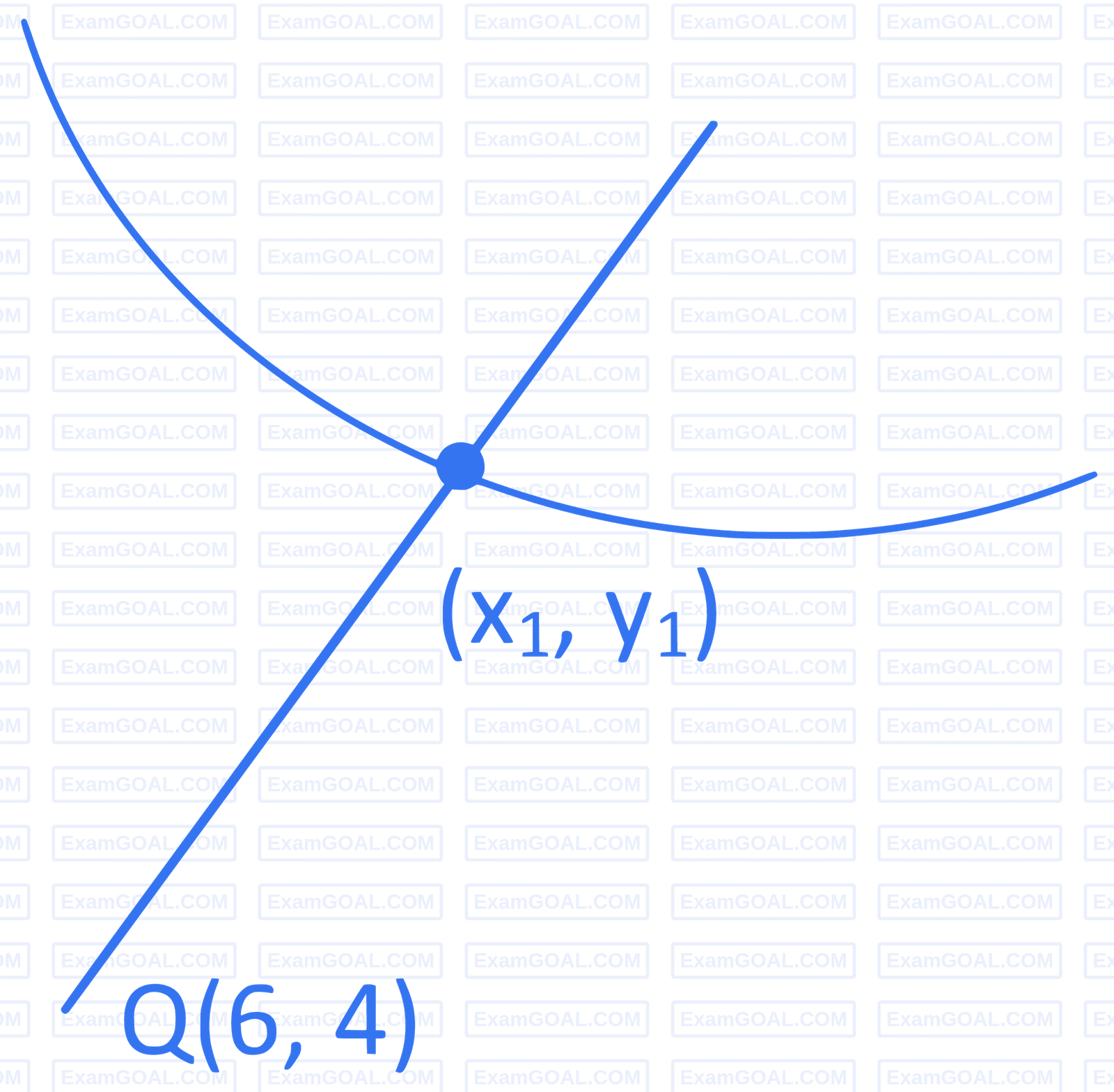 JEE Main 2022 (Online) 28th June Morning Shift Mathematics - Application of Derivatives Question 96 English Explanation