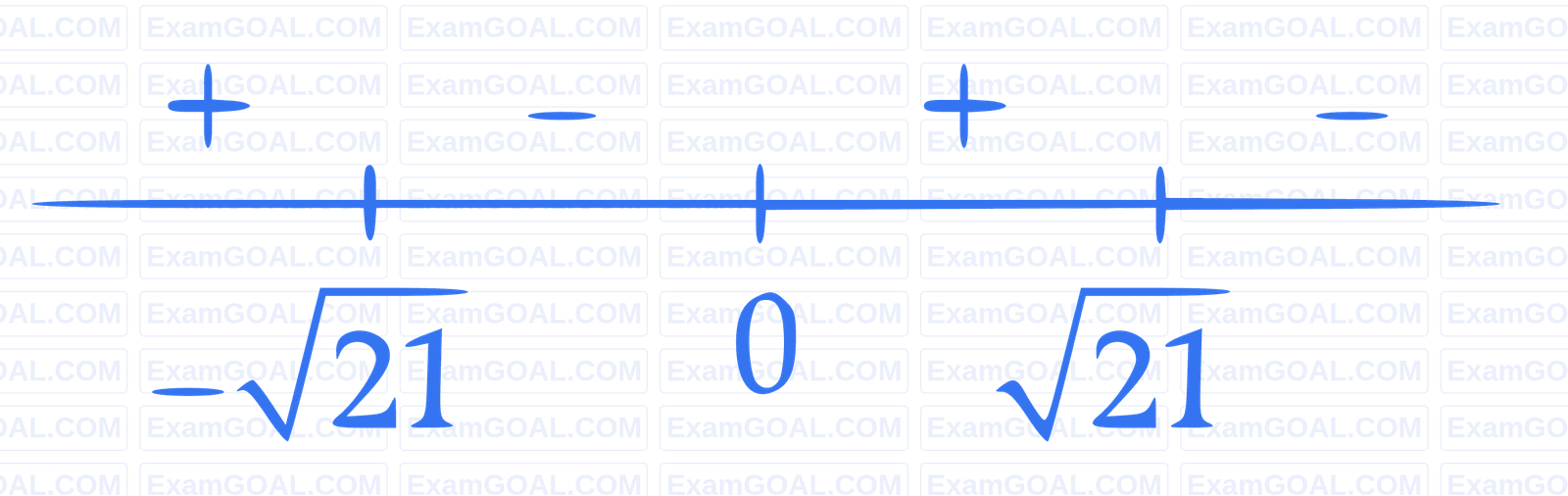 JEE Main 2023 (Online) 8th April Morning Shift Mathematics - Application of Derivatives Question 51 English Explanation