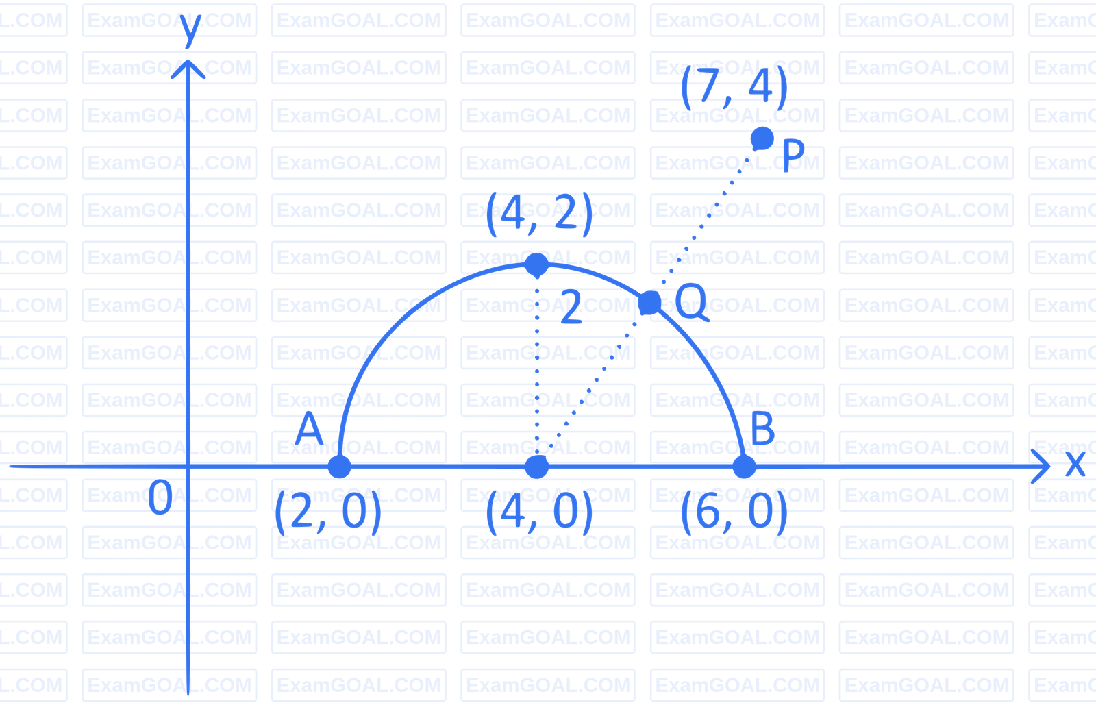 JEE Main 2024 (Online) 5th April Evening Shift Mathematics - Application of Derivatives Question 23 English Explanation