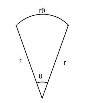 JEE Main 2017 (Offline) Mathematics - Application of Derivatives Question 188 English Explanation
