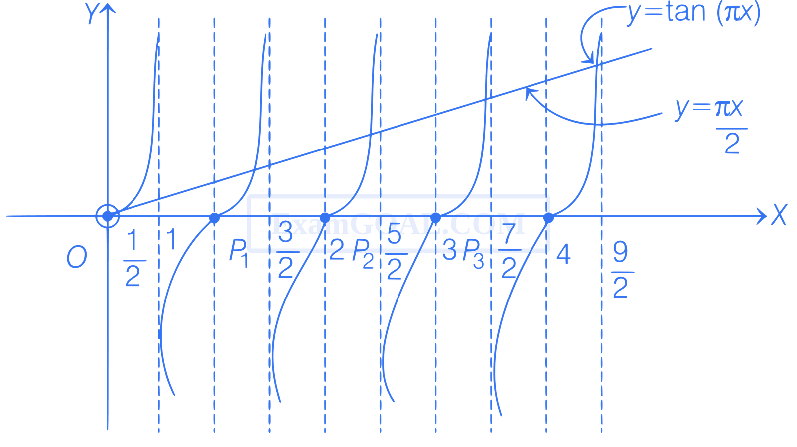 JEE Advanced 2019 Paper 2 Offline Mathematics - Application of Derivatives Question 22 English Explanation