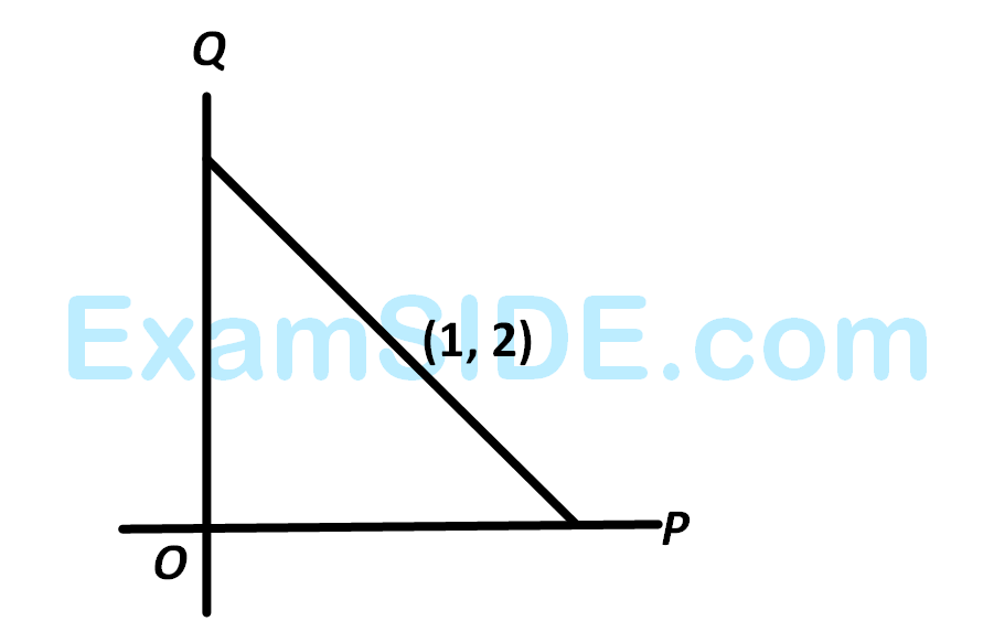 AIEEE 2012 Mathematics - Application of Derivatives Question 199 English Explanation