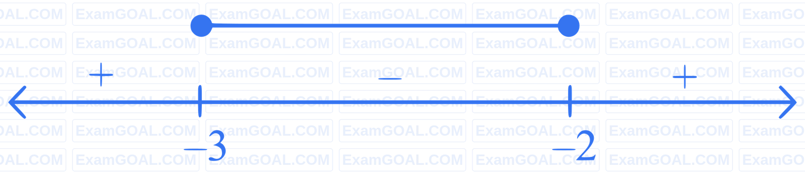 JEE Main 2024 (Online) 9th April Morning Shift Mathematics - Application of Derivatives Question 34 English Explanation 2