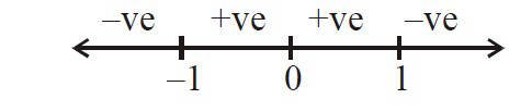 JEE Main 2020 (Online) 7th January Evening Slot Mathematics - Application of Derivatives Question 155 English Explanation
