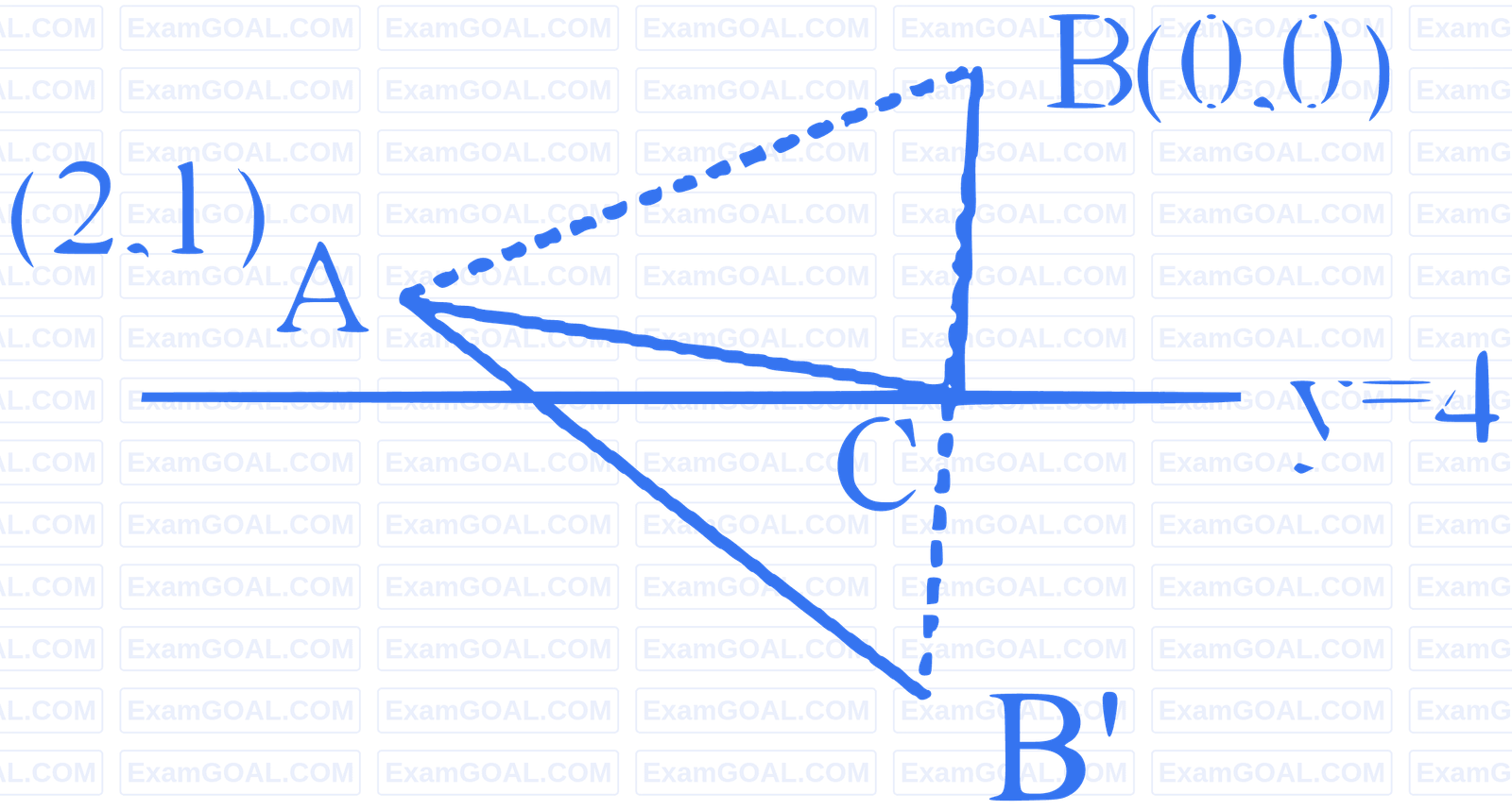 JEE Main 2023 (Online) 15th April Morning Shift Mathematics - Application of Derivatives Question 59 English Explanation
