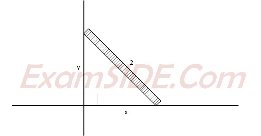 JEE Main 2019 (Online) 12th April Morning Slot Mathematics - Application of Derivatives Question 158 English Explanation