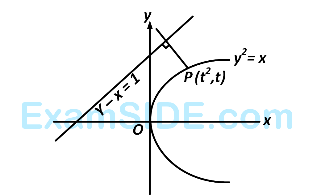 AIEEE 2011 Mathematics - Application of Derivatives Question 203 English Explanation