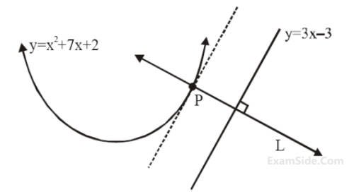 JEE Main 2020 (Online) 2nd September Morning Slot Mathematics - Application of Derivatives Question 147 English Explanation