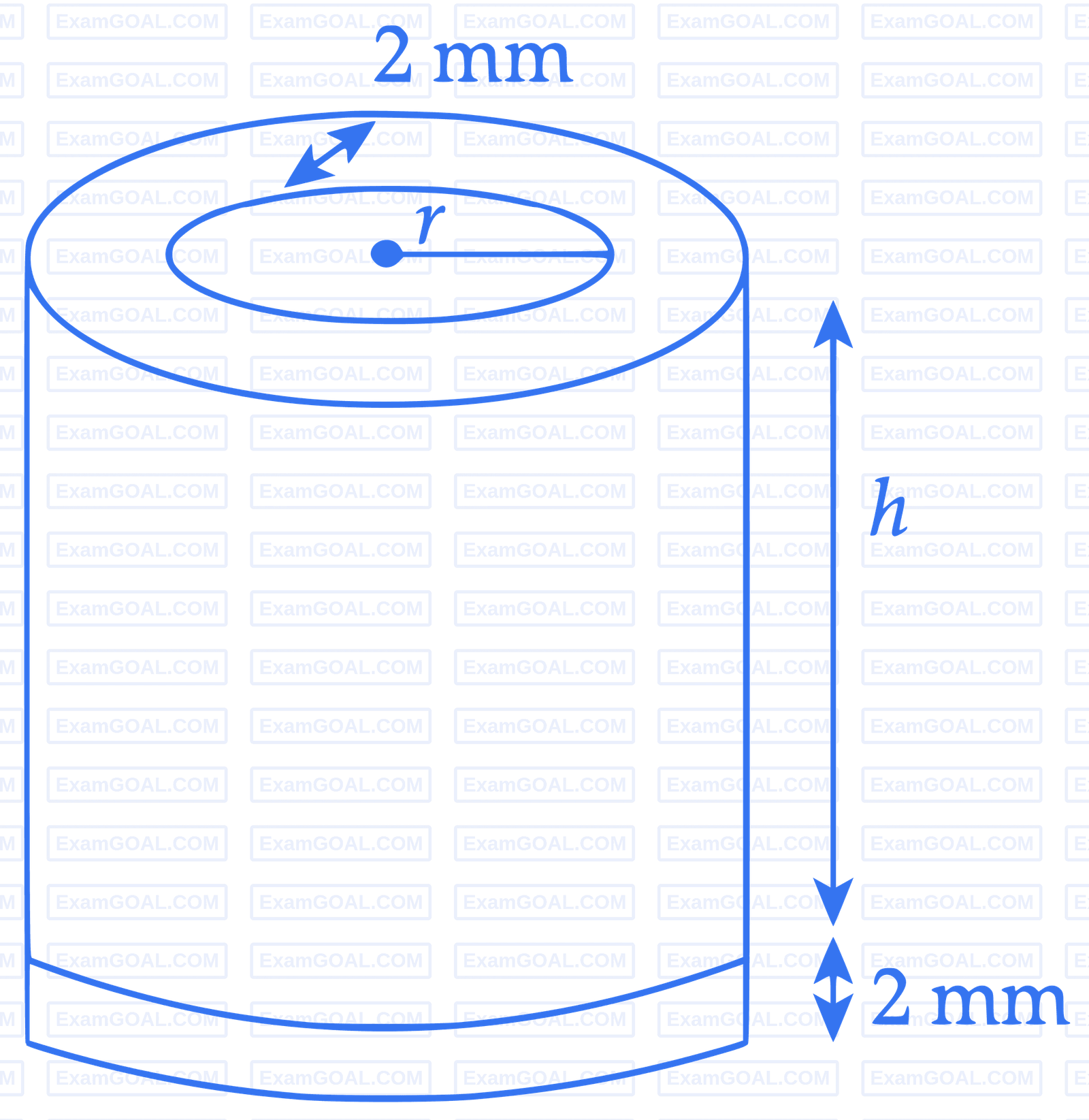 JEE Advanced 2015 Paper 1 Offline Mathematics - Application of Derivatives Question 23 English Explanation