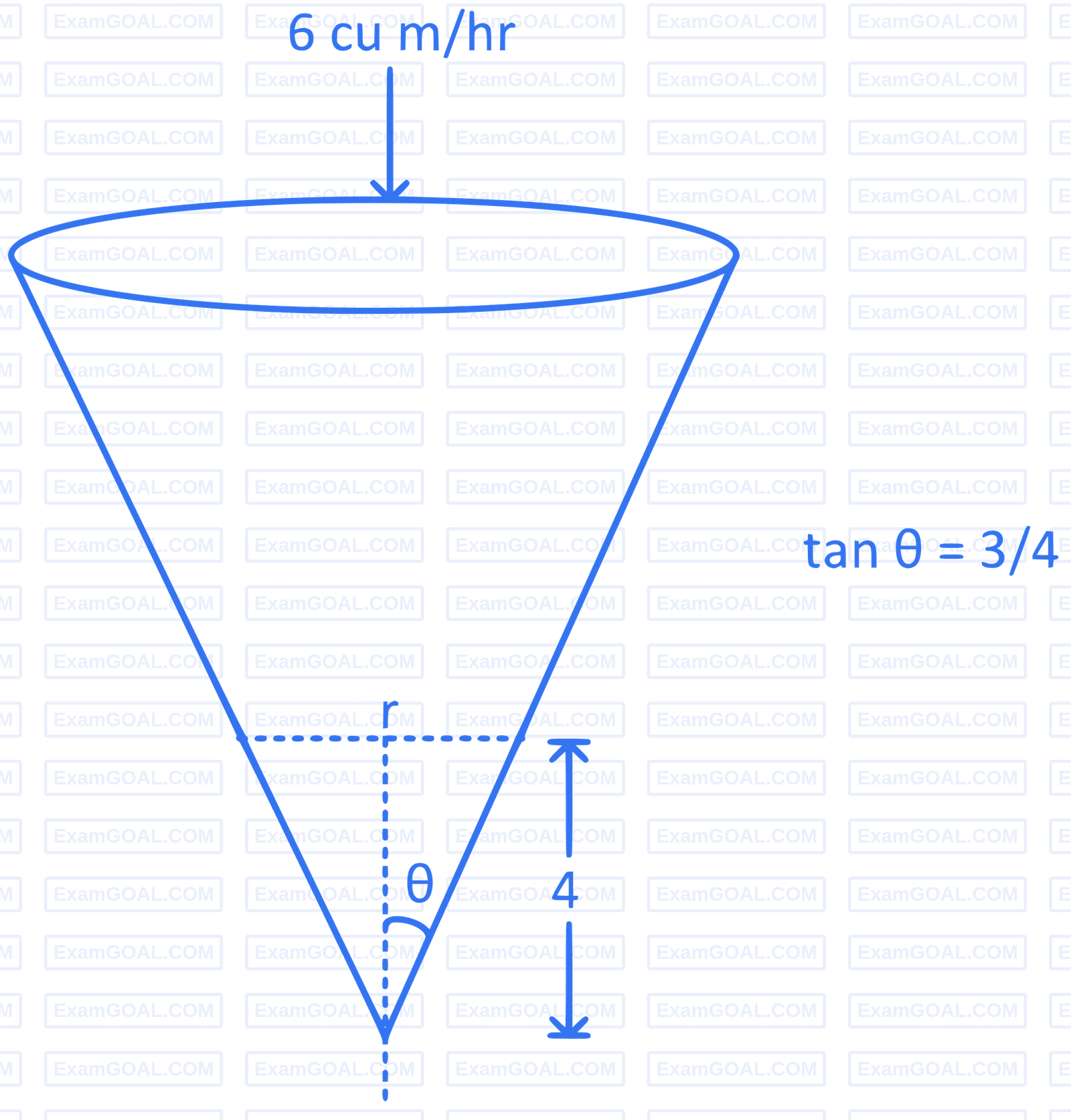 JEE Main 2022 (Online) 27th July Evening Shift Mathematics - Application of Derivatives Question 72 English Explanation
