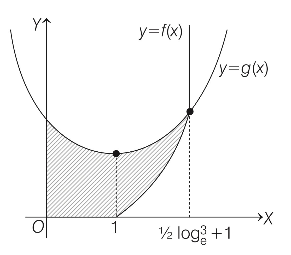 JEE Advanced 2020 Paper 1 Offline Mathematics - Application of Integration Question 17 English Explanation