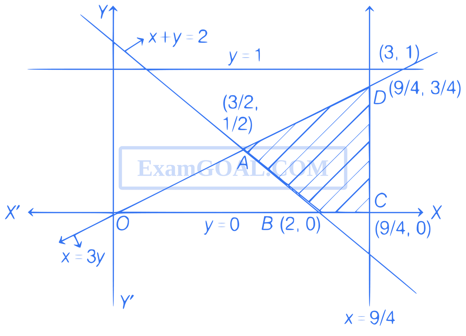 JEE Advanced 2021 Paper 1 Online Mathematics - Application of Integration Question 16 English Explanation