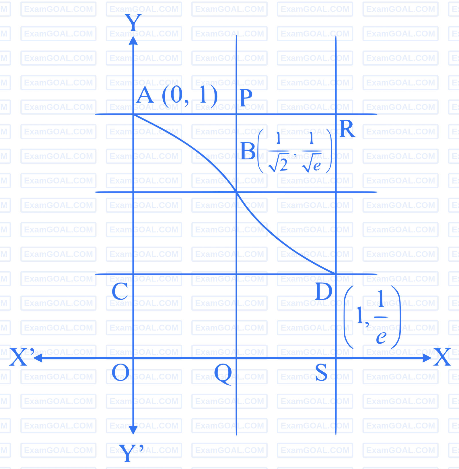 IIT-JEE 2012 Paper 1 Offline Mathematics - Application of Integration Question 47 English Explanation