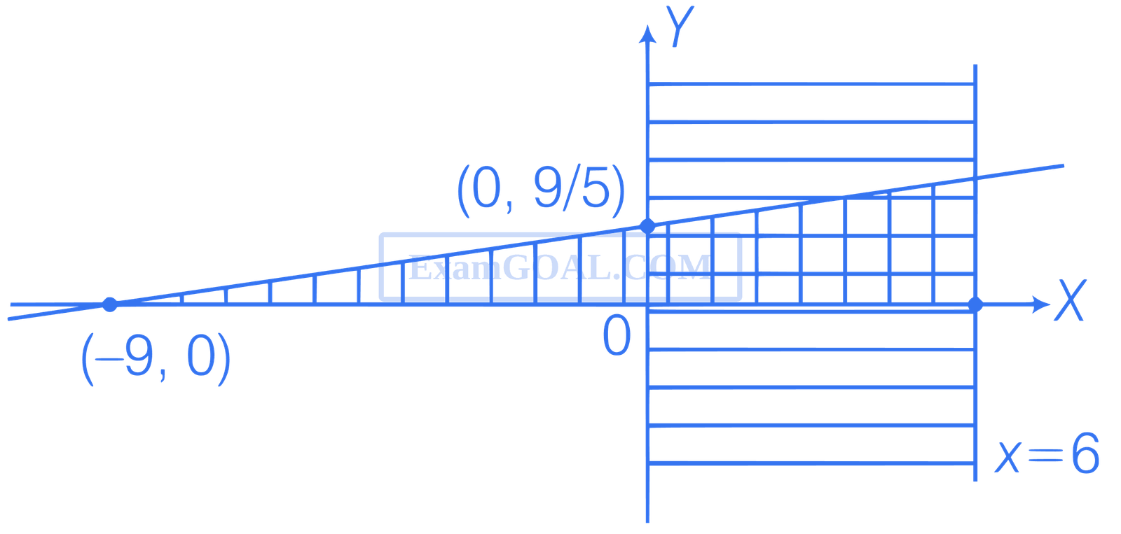 JEE Advanced 2016 Paper 2 Offline Mathematics - Application of Integration Question 51 English Explanation 2