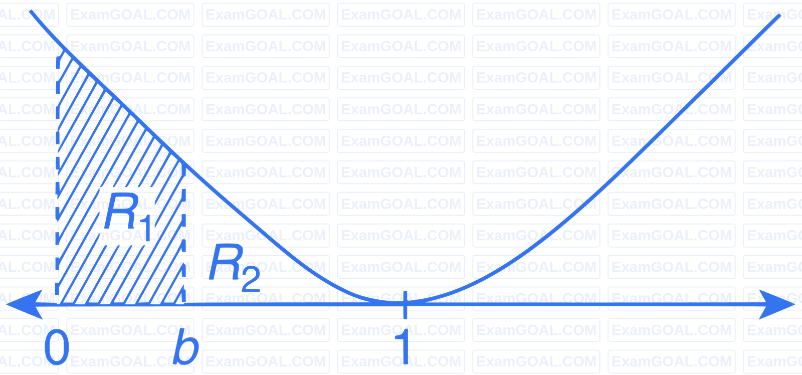 IIT-JEE 2011 Paper 1 Offline Mathematics - Application of Integration Question 54 English Explanation