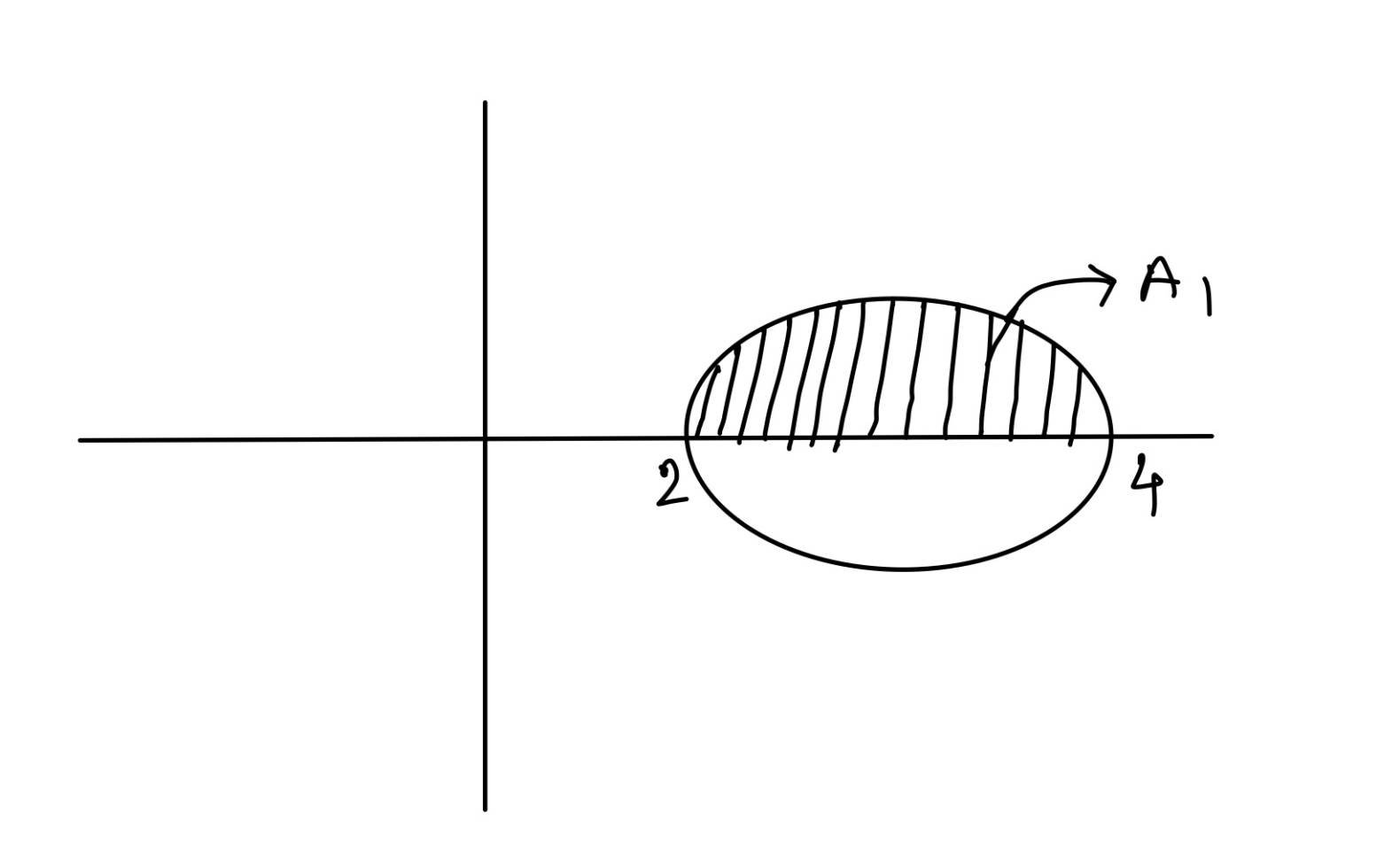 JEE Main 2021 (Online) 18th March Evening Shift Mathematics - Area Under The Curves Question 109 English Explanation