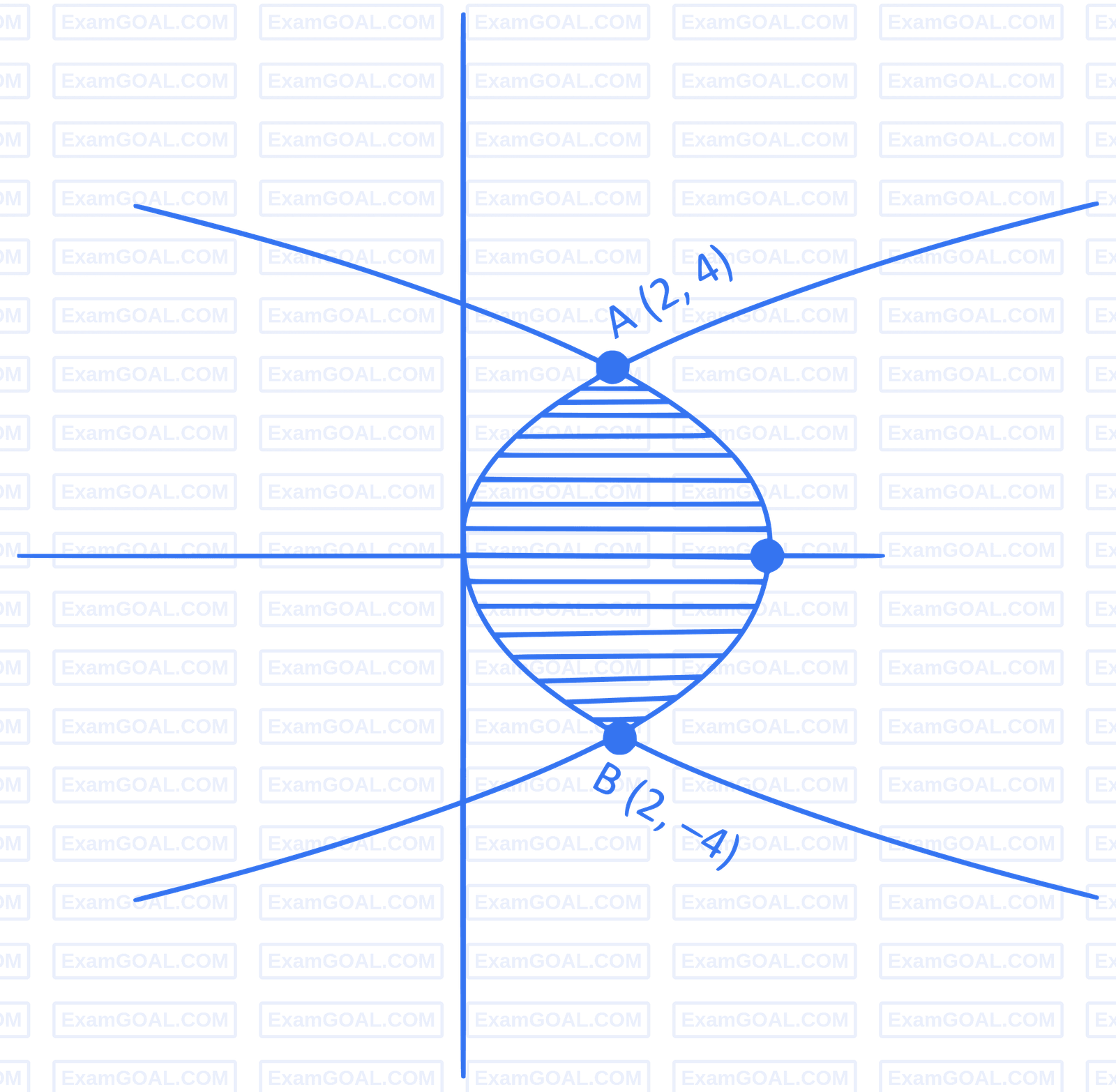 JEE Main 2022 (Online) 26th June Evening Shift Mathematics - Area Under The Curves Question 91 English Explanation