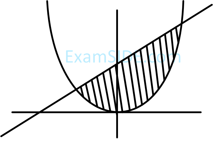 JEE Main 2019 (Online) 11th January Morning Slot Mathematics - Area Under The Curves Question 136 English Explanation