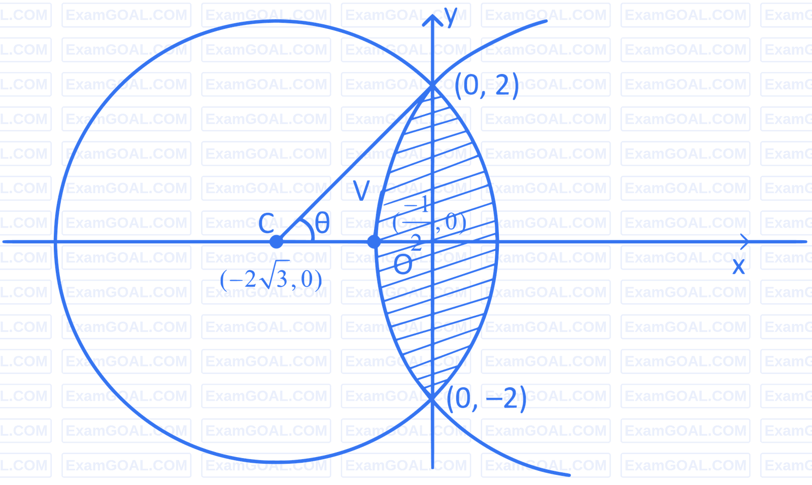 JEE Main 2022 (Online) 27th July Morning Shift Mathematics - Area Under The Curves Question 81 English Explanation