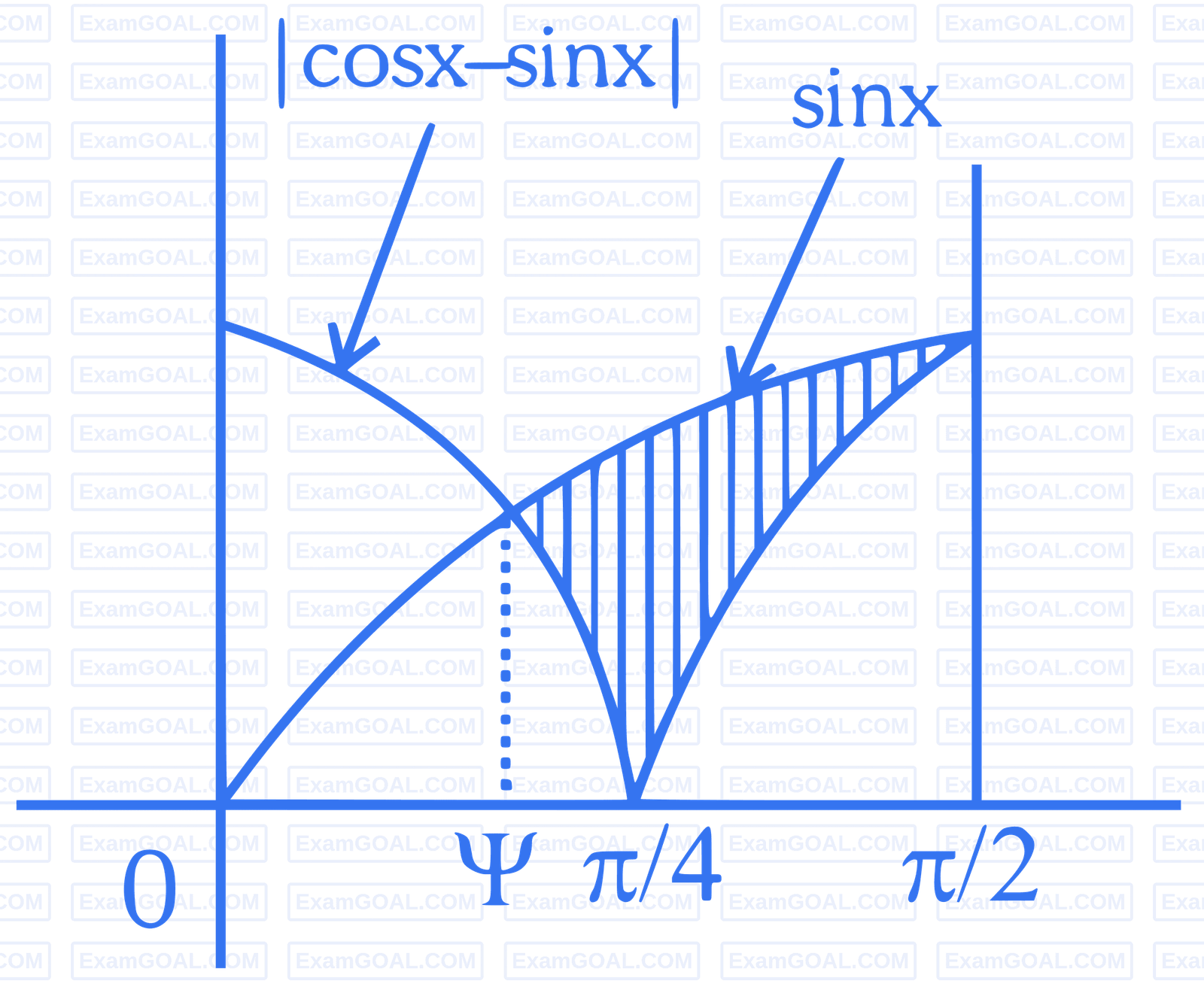 JEE Main 2023 (Online) 29th January Evening Shift Mathematics - Area Under The Curves Question 69 English Explanation