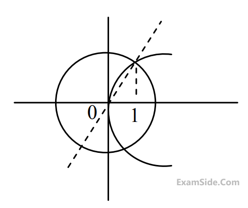JEE Main 2020 (Online) 7th January Morning Slot Mathematics - Area Under The Curves Question 126 English Explanation