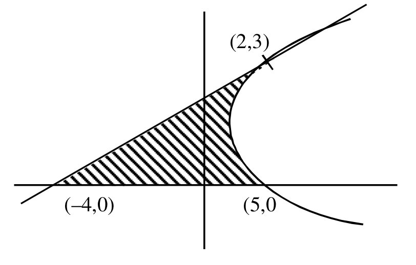 JEE Main 2021 (Online) 27th August Evening Shift Mathematics - Area Under The Curves Question 101 English Explanation