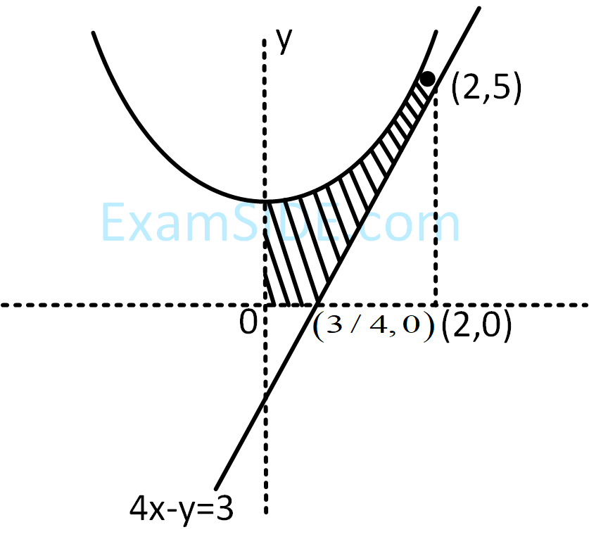 JEE Main 2019 (Online) 11th January Evening Slot Mathematics - Area Under The Curves Question 135 English Explanation