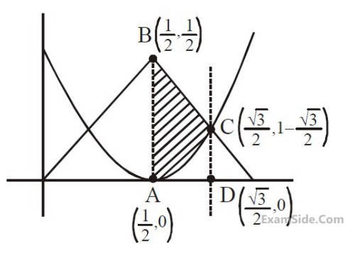 JEE Main 2020 (Online) 9th January Evening Slot Mathematics - Area Under The Curves Question 122 English Explanation