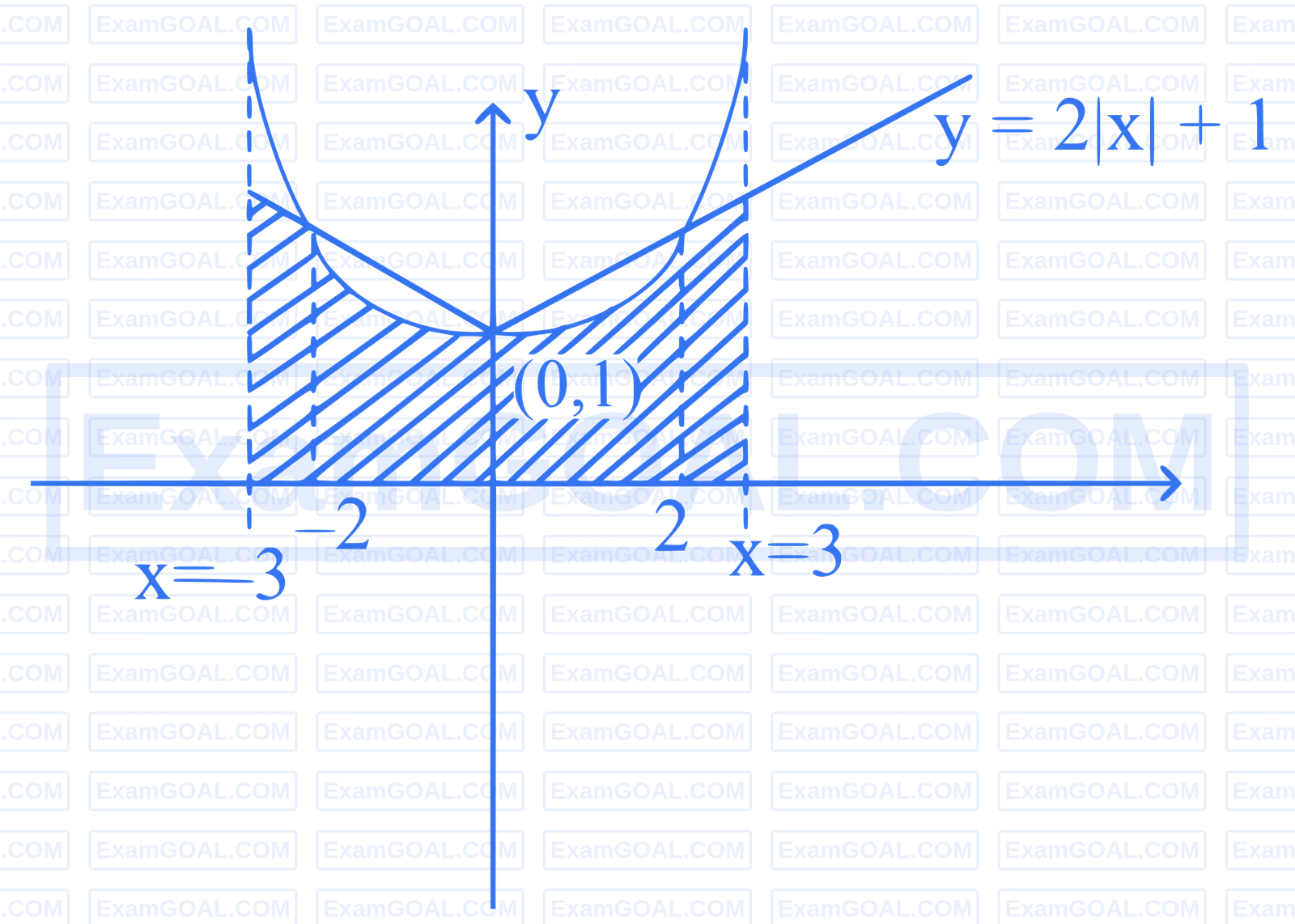 JEE Main 2025 (Online) 28th January Morning Shift Mathematics - Area Under The Curves Question 19 English Explanation