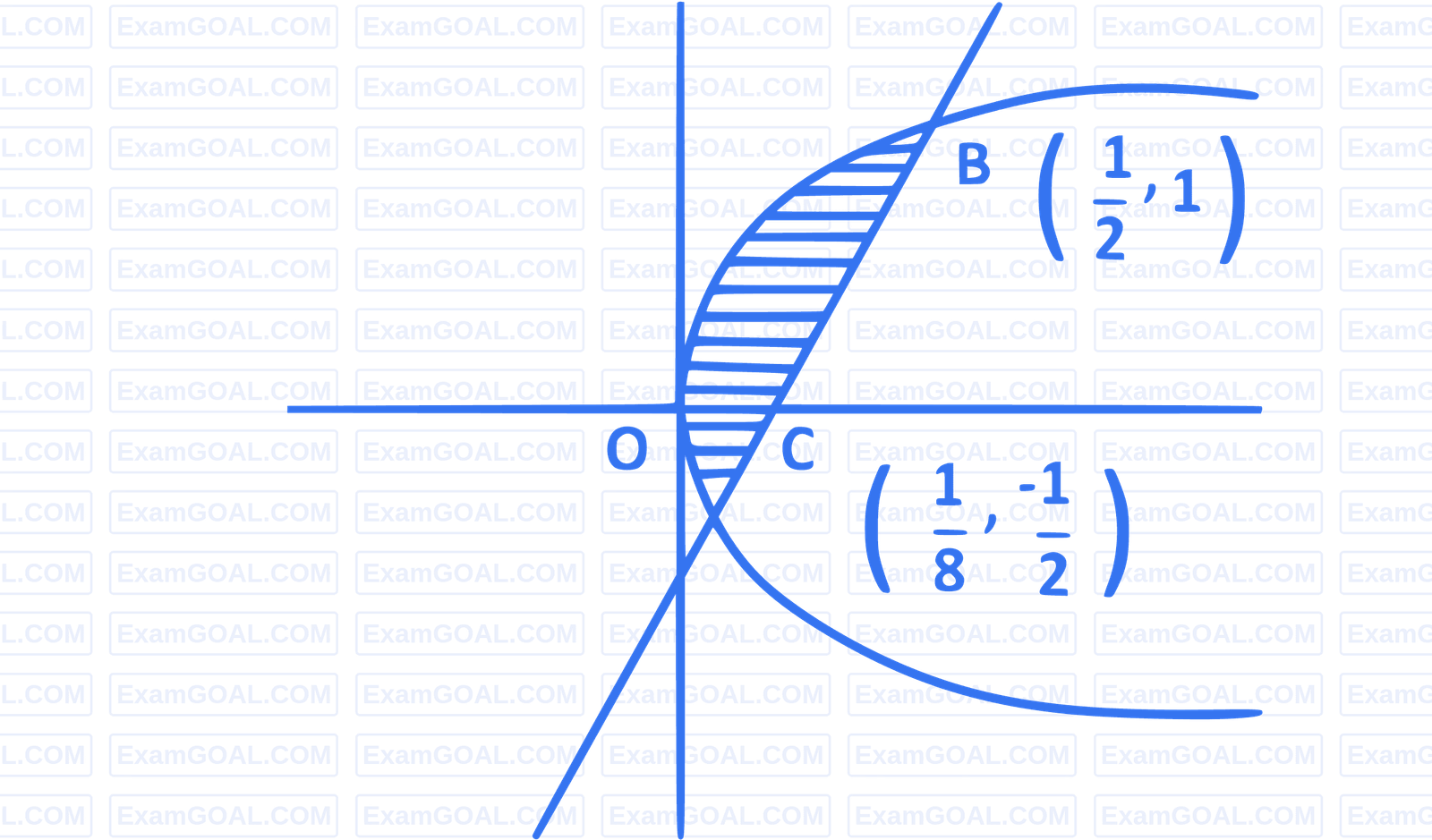 JEE Main 2015 (Offline) Mathematics - Area Under The Curves Question 148 English Explanation