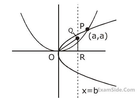 JEE Main 2020 (Online) 8th January Morning Slot Mathematics - Area Under The Curves Question 124 English Explanation